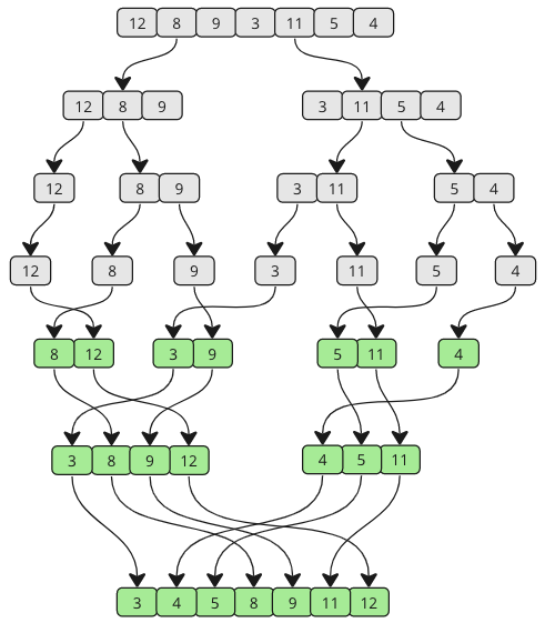 SortMaster - Interactive Sorting Algorithm